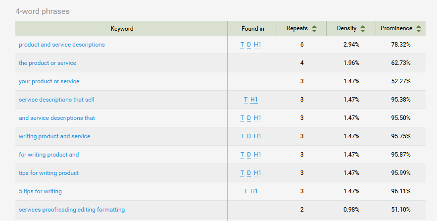 An exciting glimpse of some keyword density statistics...