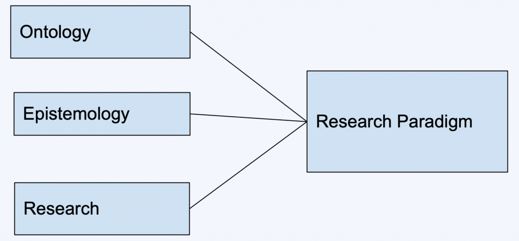 research paradigm qualitative and quantitative