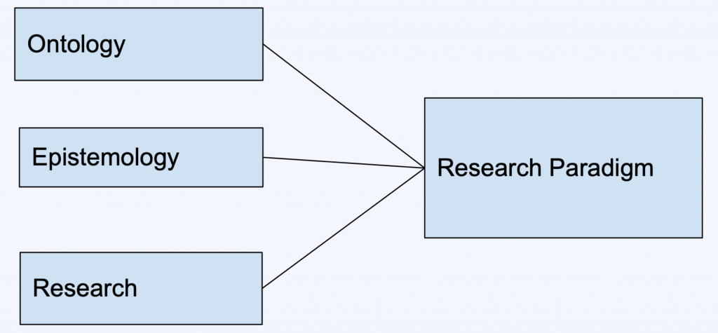 thesis research paradigm example