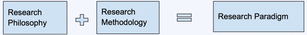 how to make a qualitative research paradigm