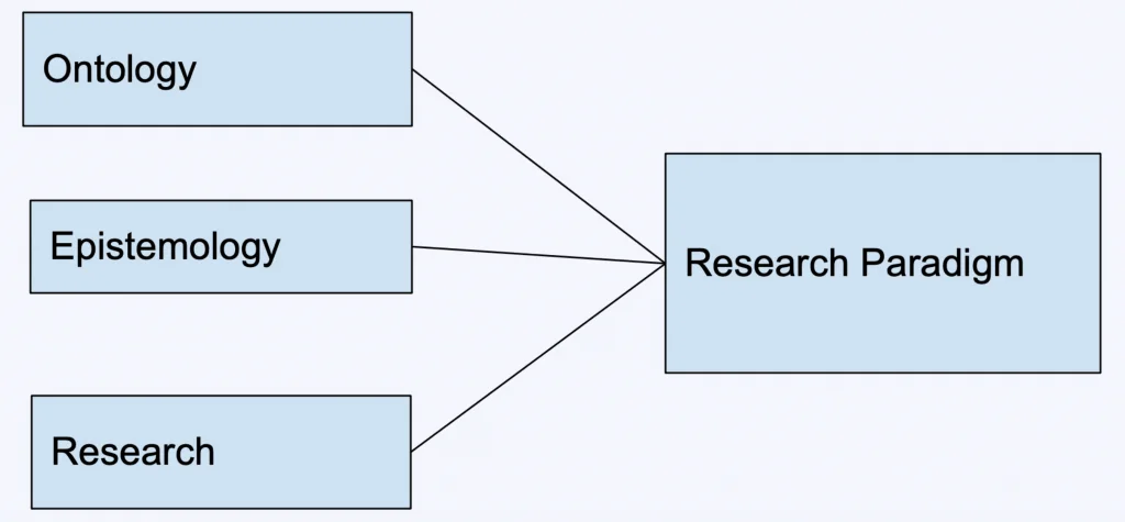 qualitative research paradigm
