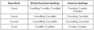 The Double L Explainer Table