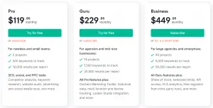 Semrush pricing